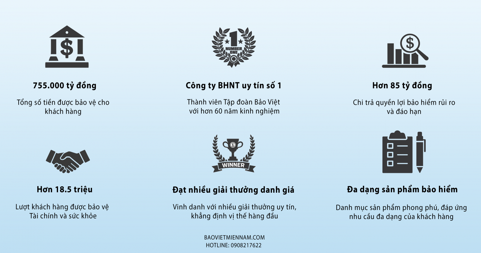 Bao hiem nhan tho bao viet mien nam