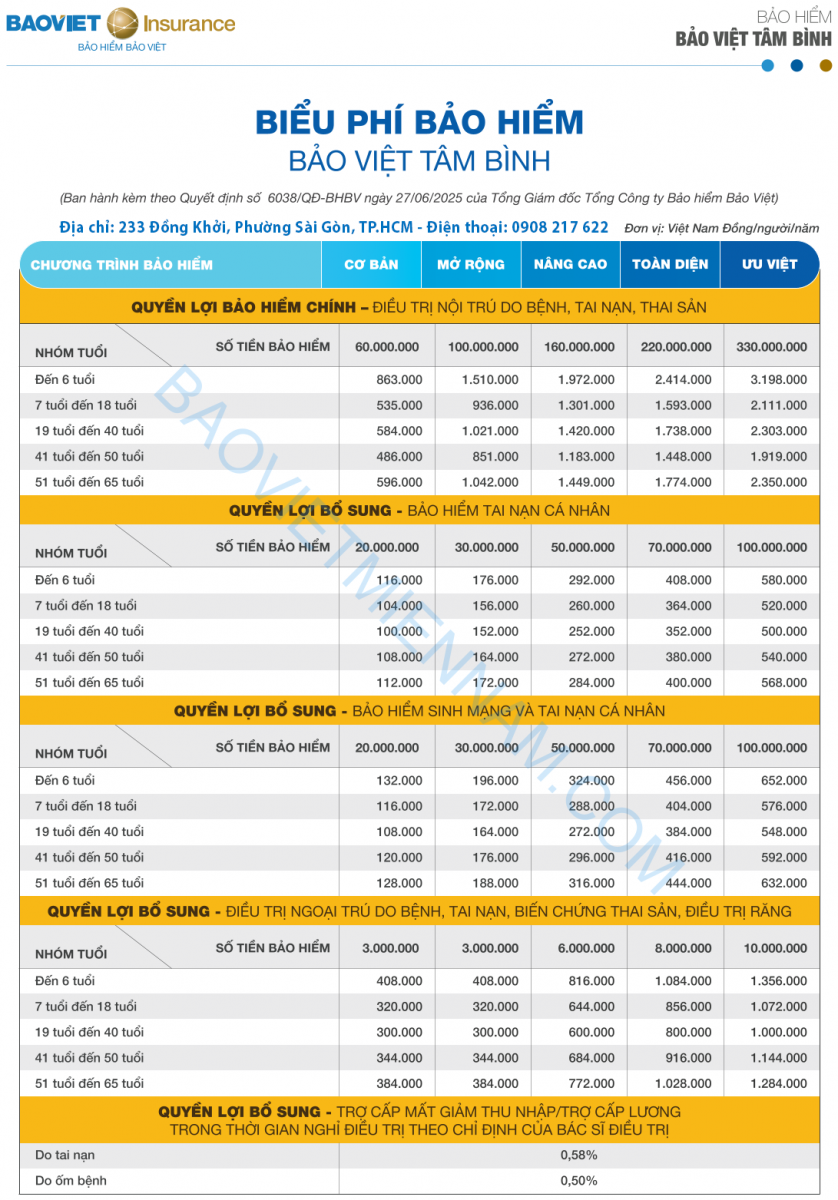 Biểu ph&iacute; Bảo Việt T&acirc;m B&igrave;nh