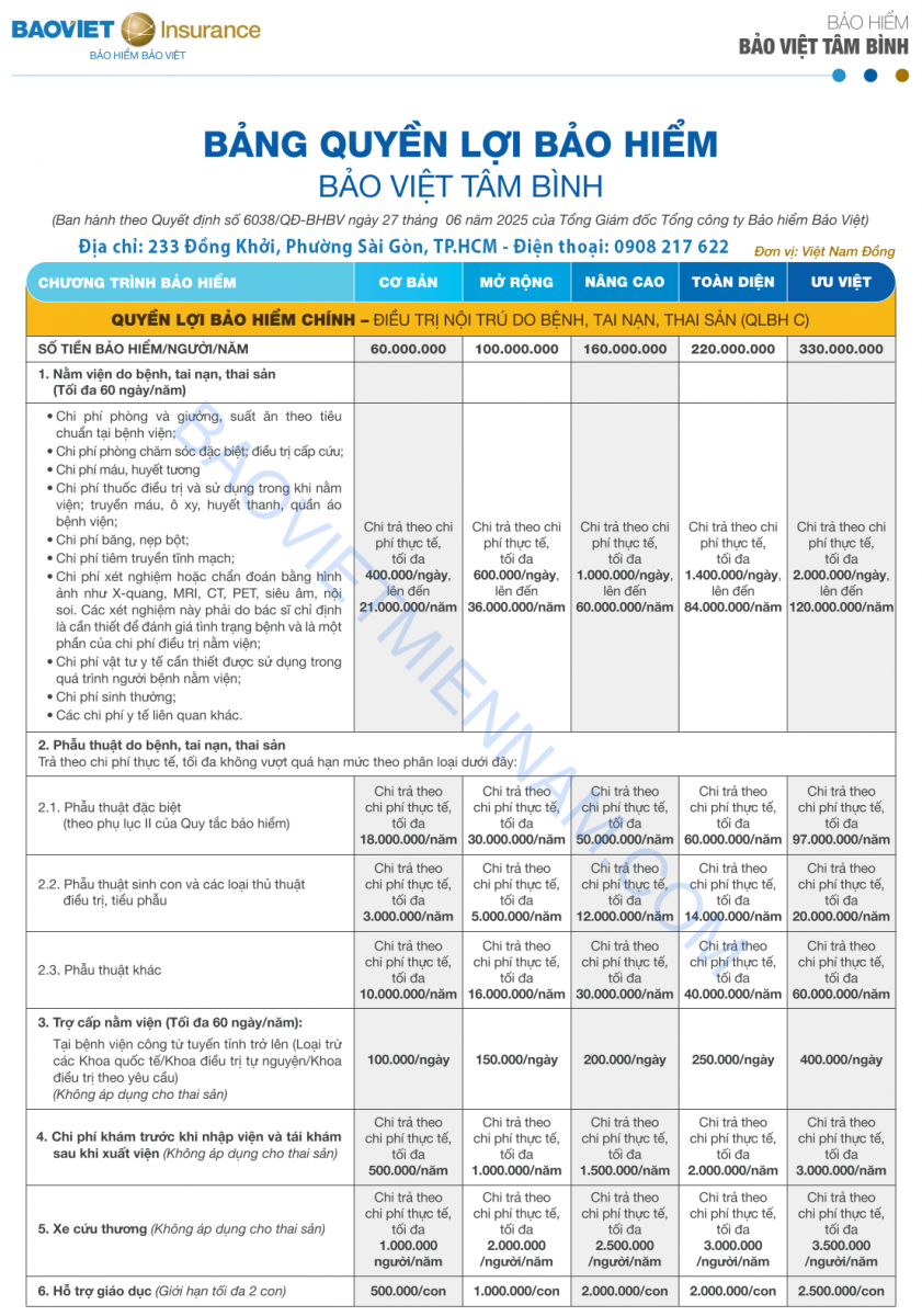 Quyền lợi ch&iacute;nh Bảo Việt T&acirc;m B&igrave;nh