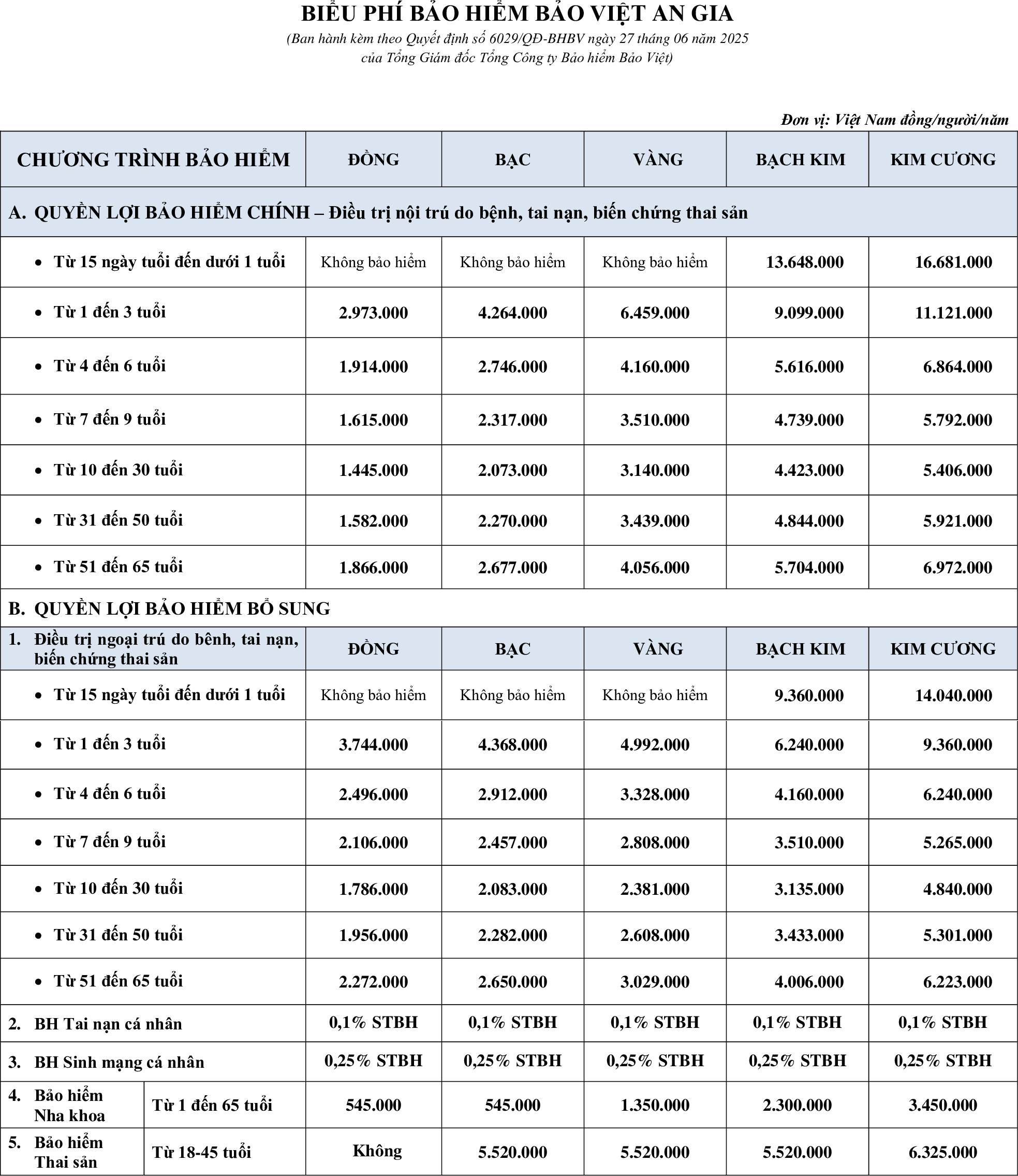 biểu ph&iacute; bảo hiểm bảo việt An Gia