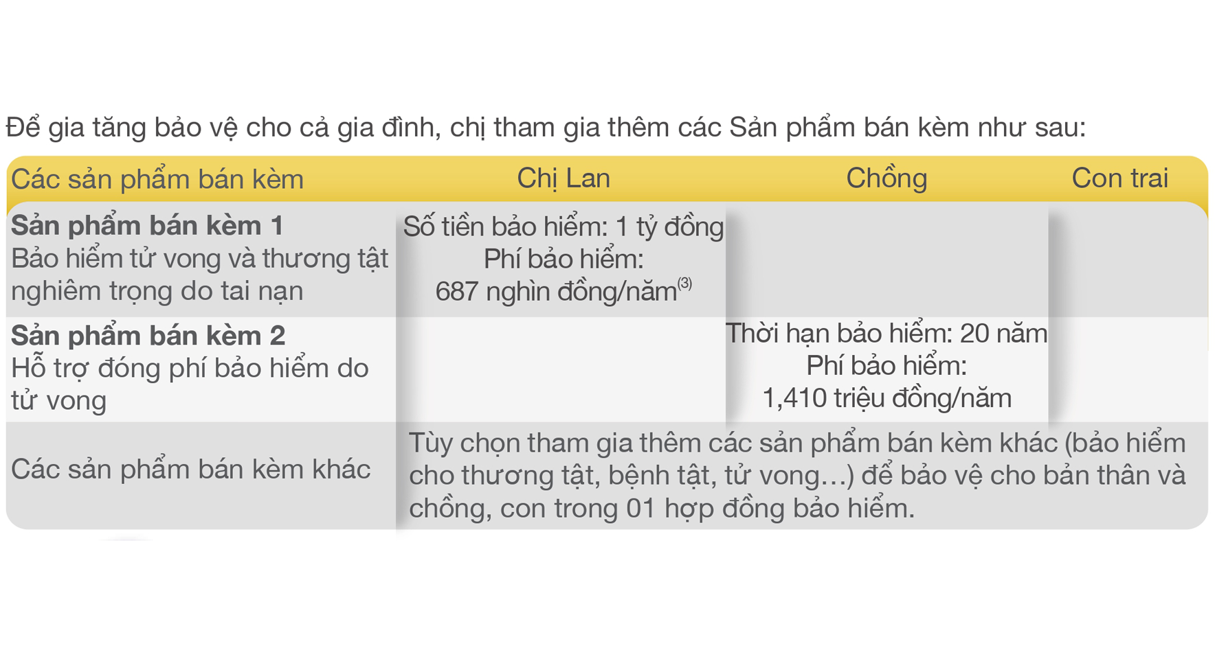 Gia tăng quyền lợi An Khang Như Ý