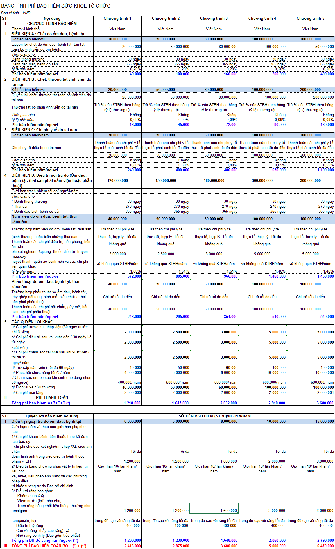 Ph&iacute; bảo hiểm sức khoẻ cho tổ chức, doanh nghiệp