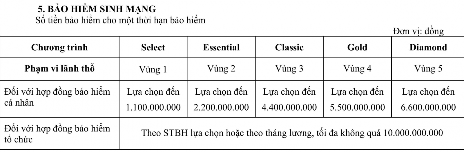 Quyền lợi bảo hiểm sinh mạng