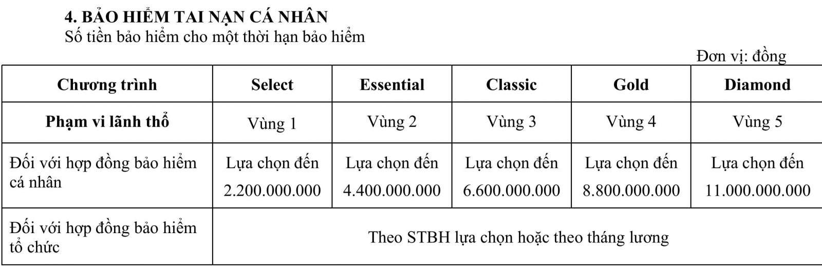 Quyền lợi bảo hiểm tai nạn c&aacute; nh&acirc;n
