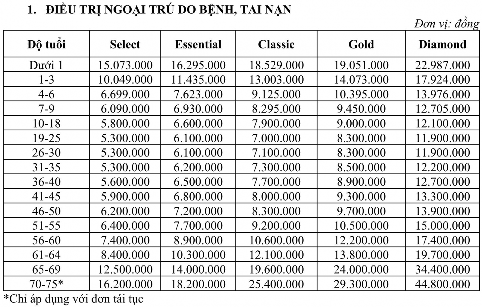 Quyền lợi ngoại tr&uacute; bệnh tai nạn