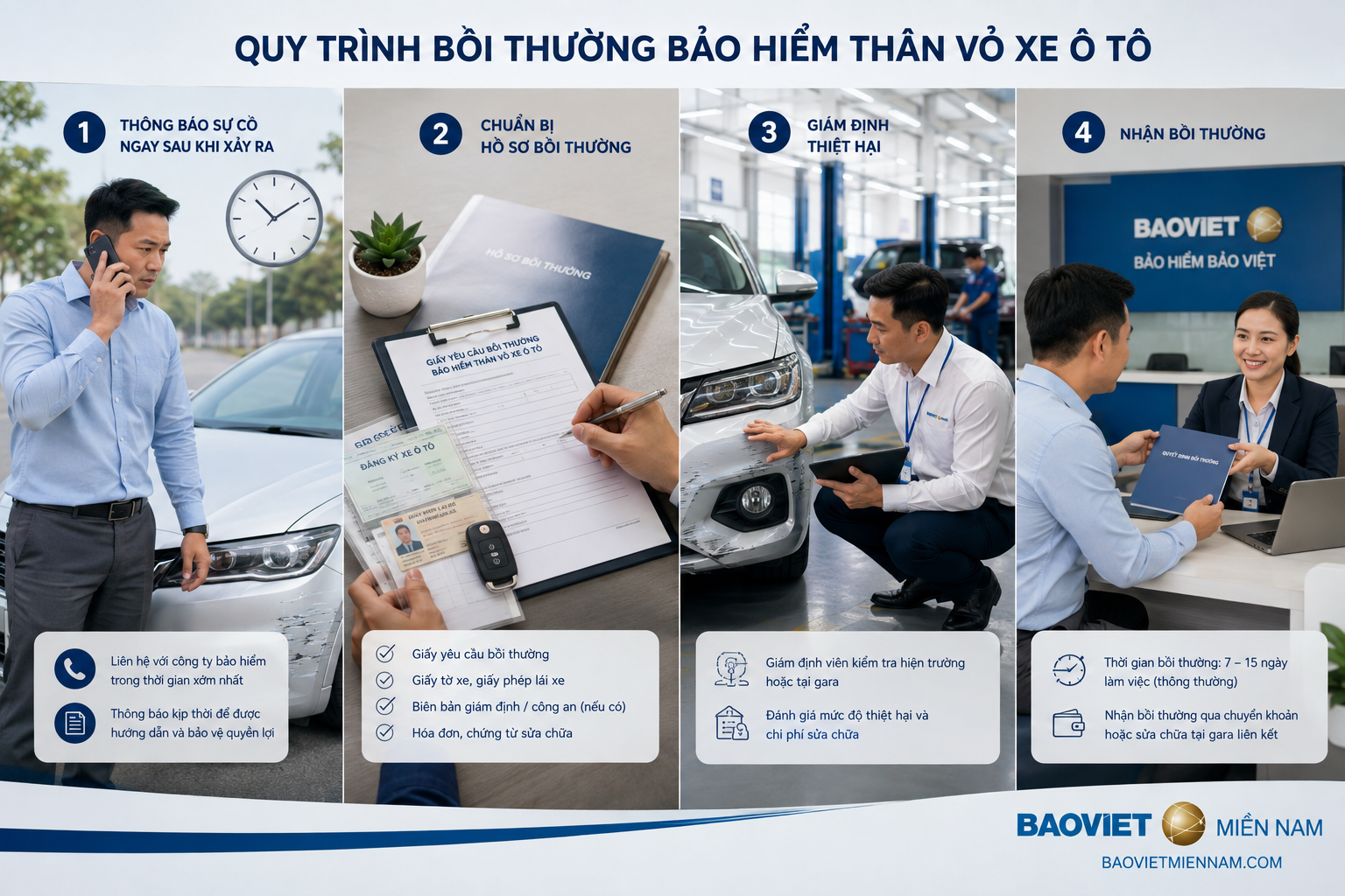 Quy tr&igrave;nh bồi thường bảo hiểm th&acirc;n vỏ xe &ocirc; t&ocirc;