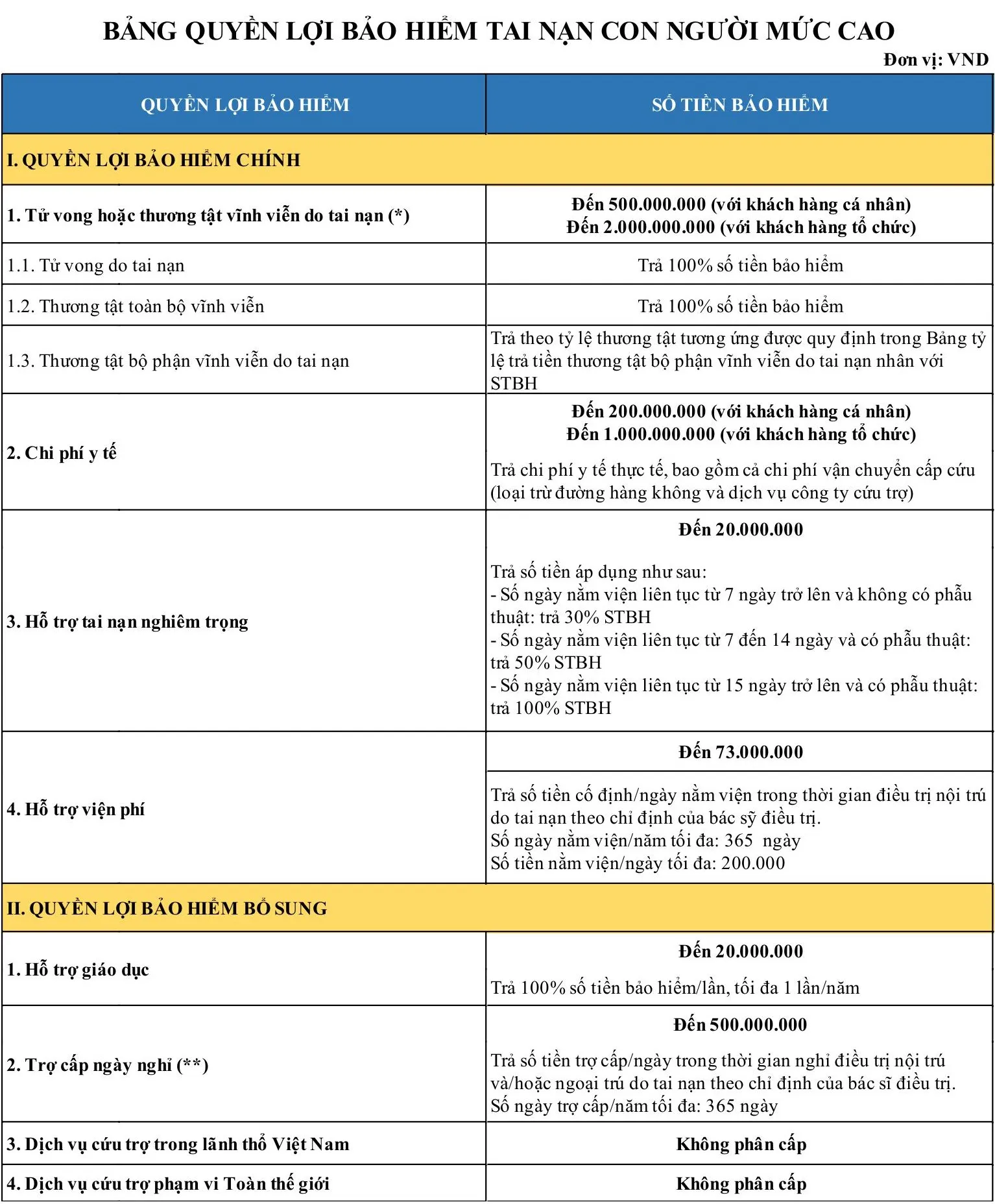 Quyen loi bao hiem tai nan CologneRe Bao Viet