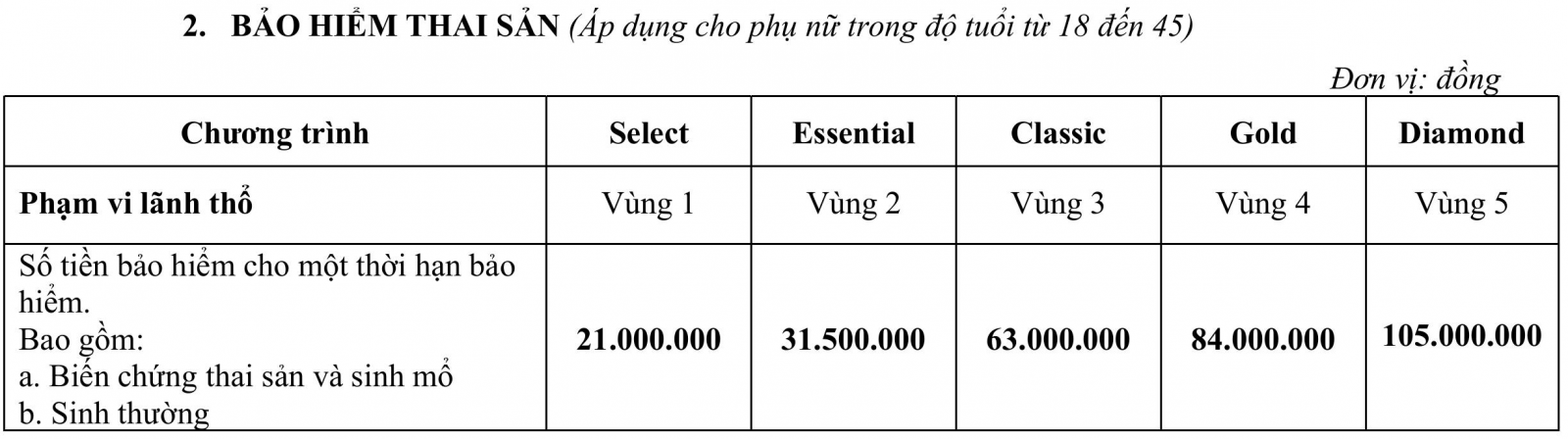 Quyền lợi bảo hiểm thai sản Bảo Việt của sản phẩm Intercare