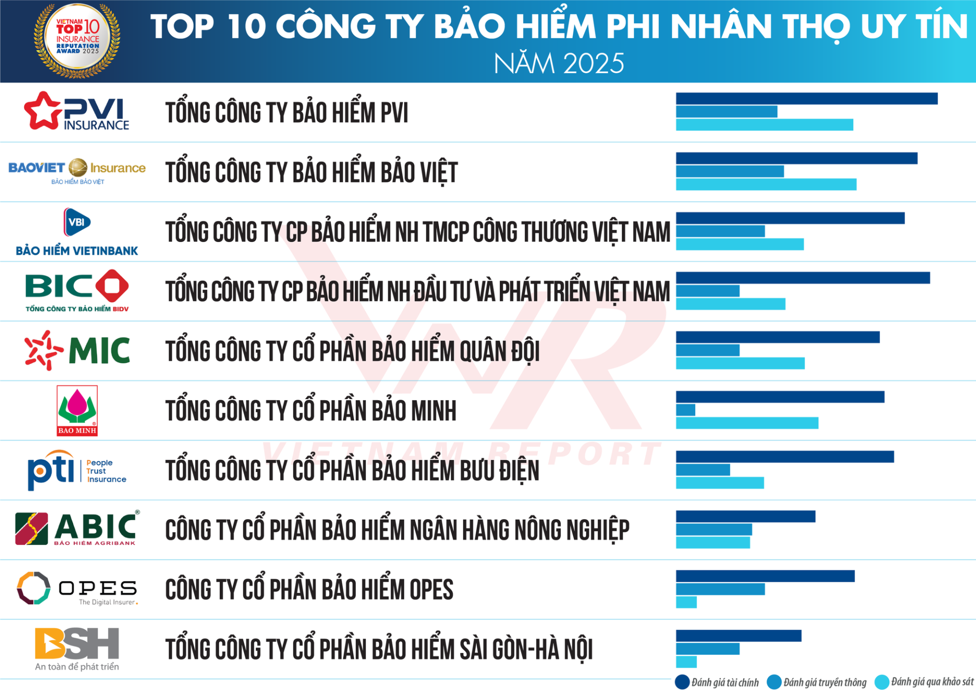 Top 10 bao hiem phi nhan tho 2025
