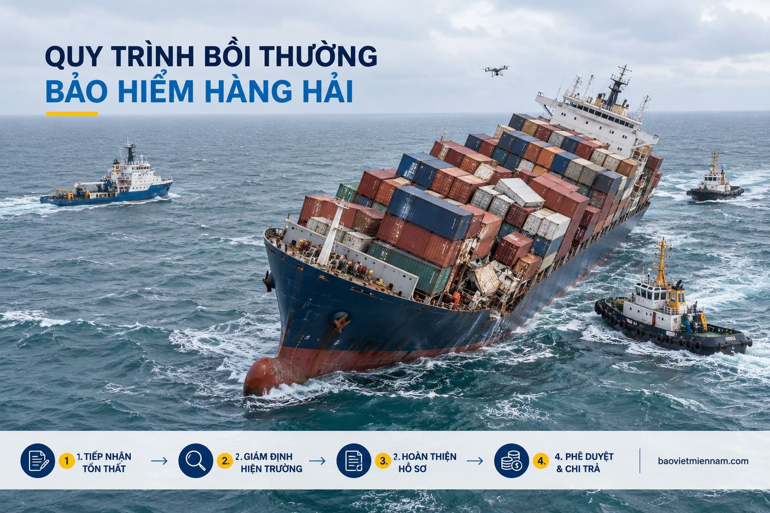 Quy tr&igrave;nh bồi thường bảo hiểm h&agrave;ng hải