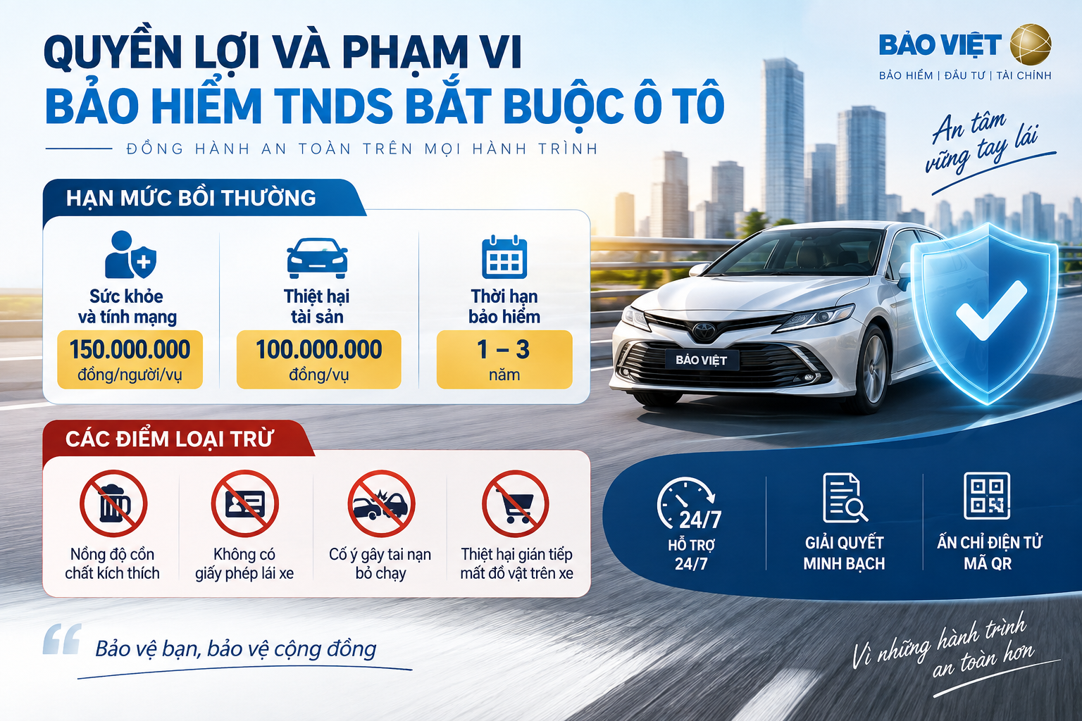 Quyền lợi phạm vi bảo hiểm TNDS &ocirc; t&ocirc;