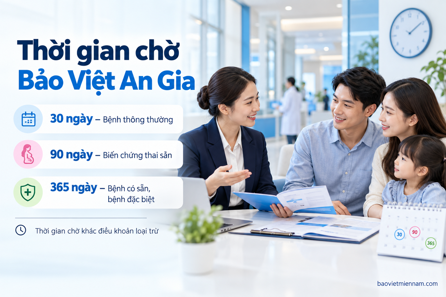 Thời gian chờ Bảo Việt An Gia với c&aacute;c mốc 30 ng&agrave;y, 90 ng&agrave;y v&agrave; 365 ng&agrave;y