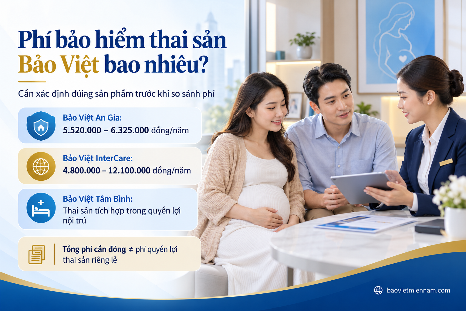 Ph&iacute; bảo hiểm thai sản Bảo Việt An Gia, InterCare v&agrave; T&acirc;m B&igrave;nh