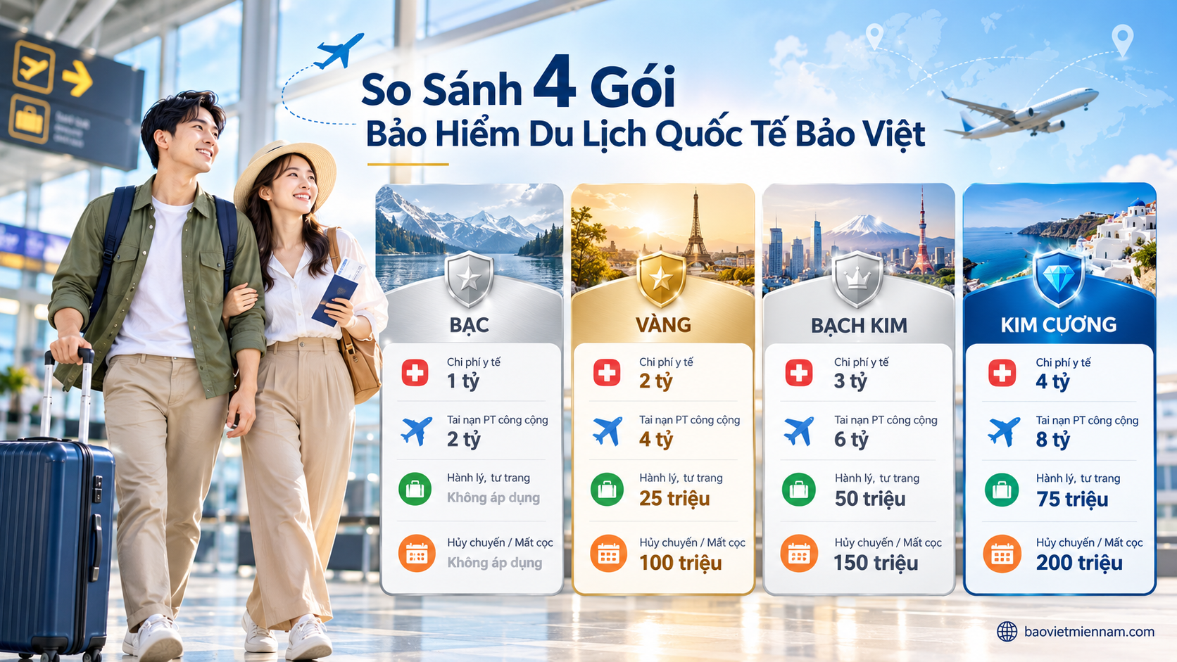 Infographic so sánh quyền lợi của bốn chương trình Flexi Bảo Việt.